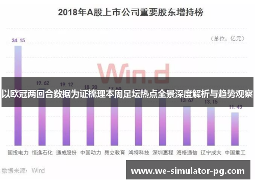 以欧冠两回合数据为证梳理本周足坛热点全景深度解析与趋势观察
