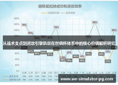 从战术支点到进攻引擎凯恩在世俱杯体系中的核心价值解析研究