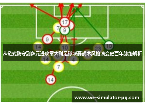从链式防守到多元进攻意大利足球联赛战术风格演变史百年脉络解析